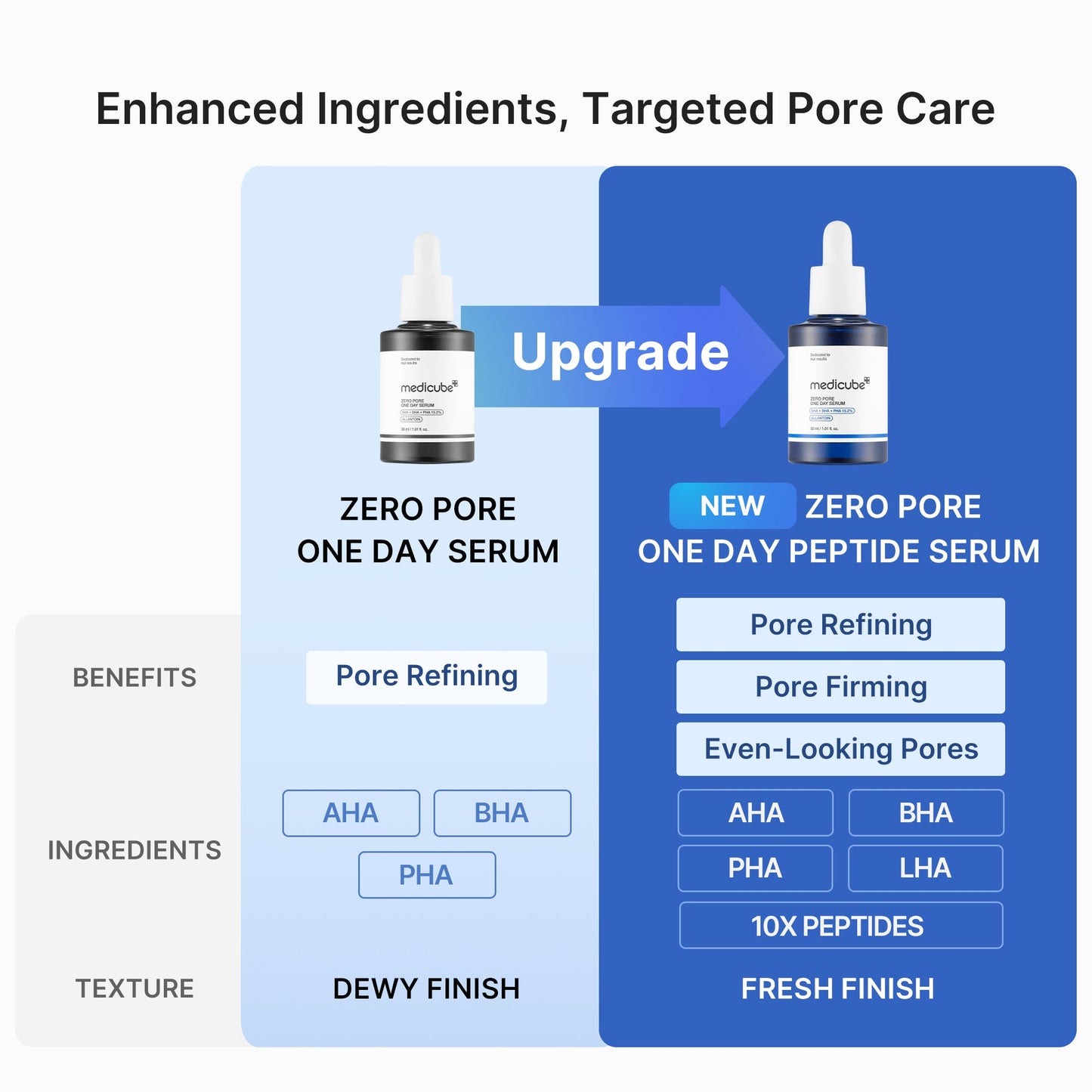 zero-pore-one-day-peptide-serum-a6 04_0645823b-85e3-4fda-9dd1-e77249c04cf9.jpg