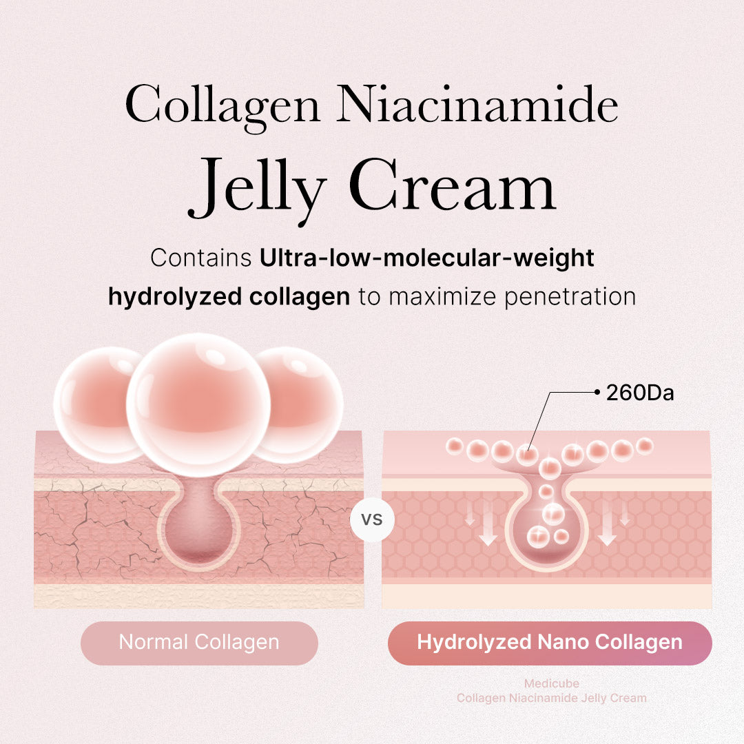 collagen-niacinamide-jelly-cream-s1 2_89e6a4be-cc5c-4d8b-ac63-bf2660e43f88.jpg
