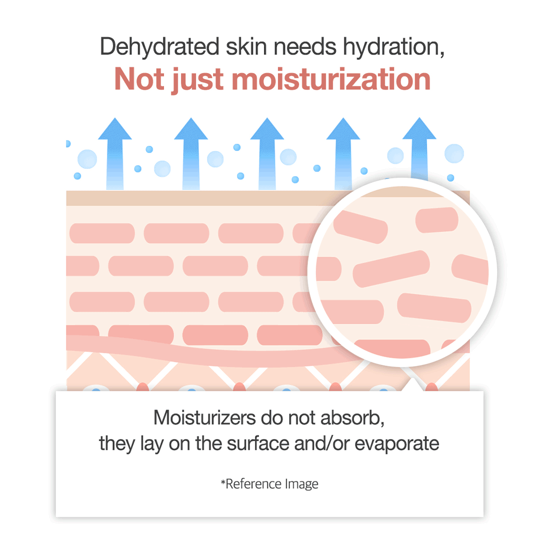 triple-collagen-cream-q7 clinicalresults_collagen_5884f345-5478-489a-a317-7c81d0870b20.gif