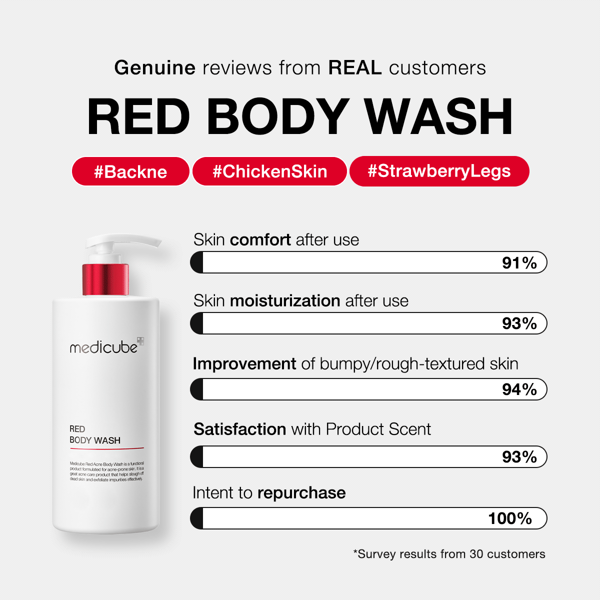 red-body-wash-o7 redbodywash_customers_1_1200x1200_ae8648cb-4afa-44d6-a788-3e33cde9db2a.gif